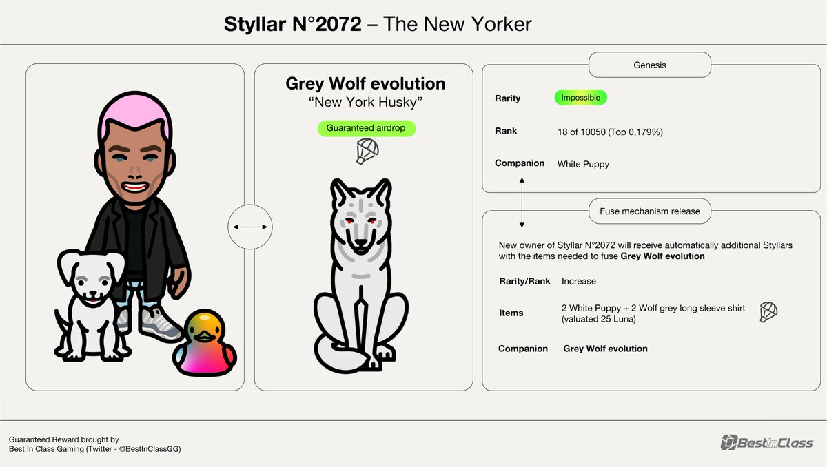 BestInClassGG's tweet photo. @STYLLARNFT has proven to be a top-notch NFT project.

That's why we want to REWARD the next owner of #Styllar #2072 aka “The New Yorker” with the first guaranteed free upgrade via airdrop so the Styllar can take his Husky🐺for a walk. 

https://t.co/WoZkWiFVZy

$LUNA $UST #BICG https://t.co/AD7kEcEL7I