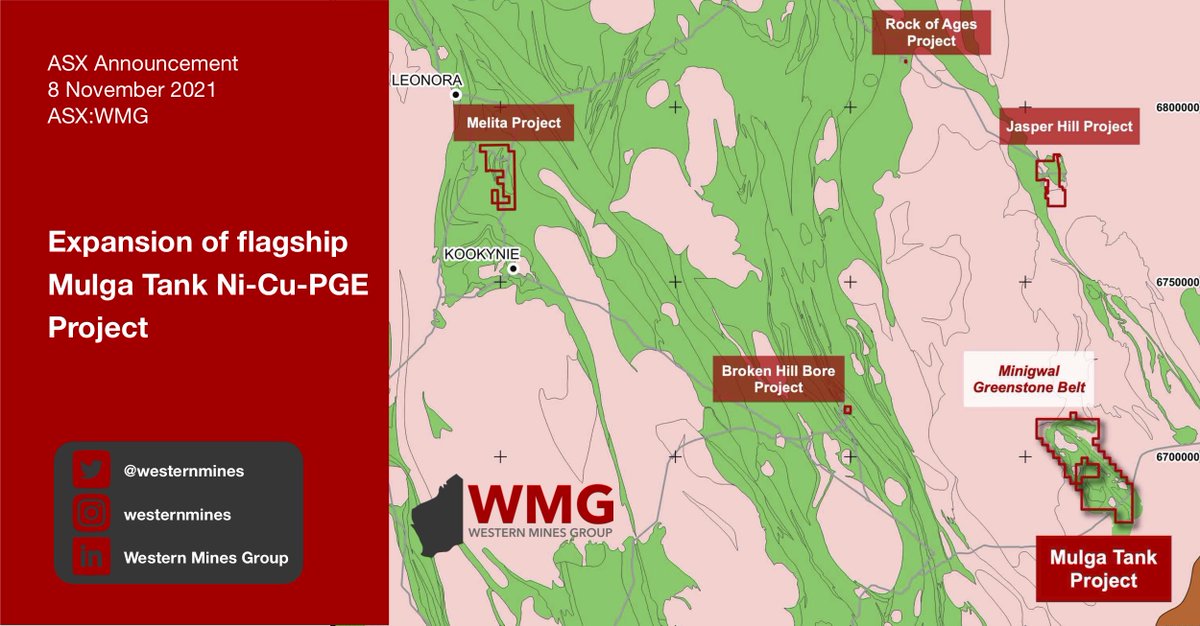 westernmines's tweet photo. A nice little acquisition to transform our Mulga Tank Ni-Cu-PGE Project to a "belt scale" opportunity, giving $WMG the majority of the under explored Minigwal Greenstone Belt. Read the full announcement at:
https://t.co/UbqGNiDj9T
#nickel #exploration #beltscale https://t.co/7aaupQ817x