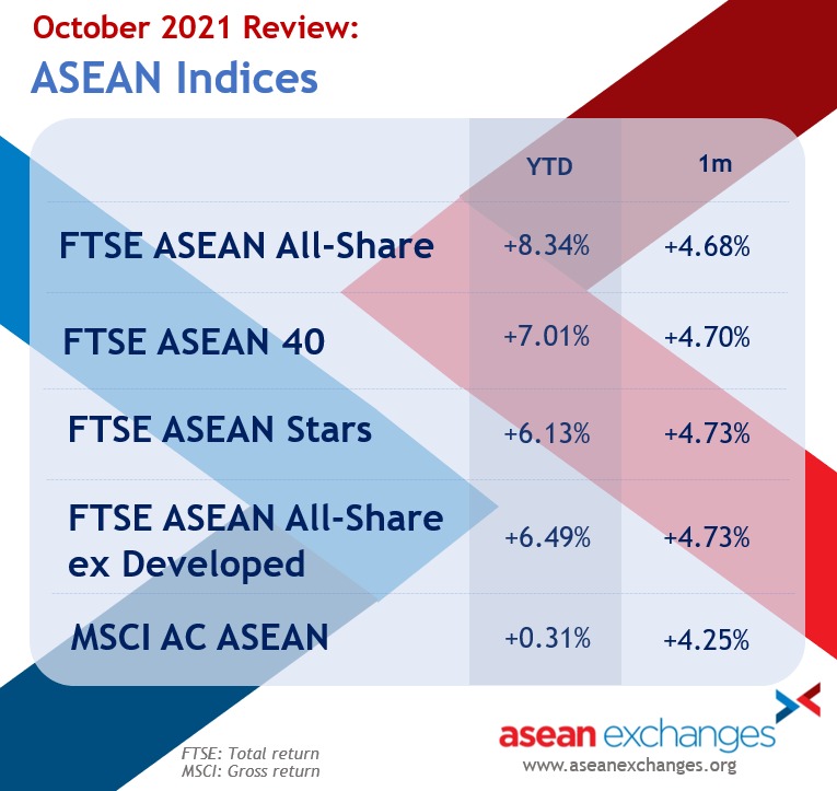 ASEANExchanges tweet picture