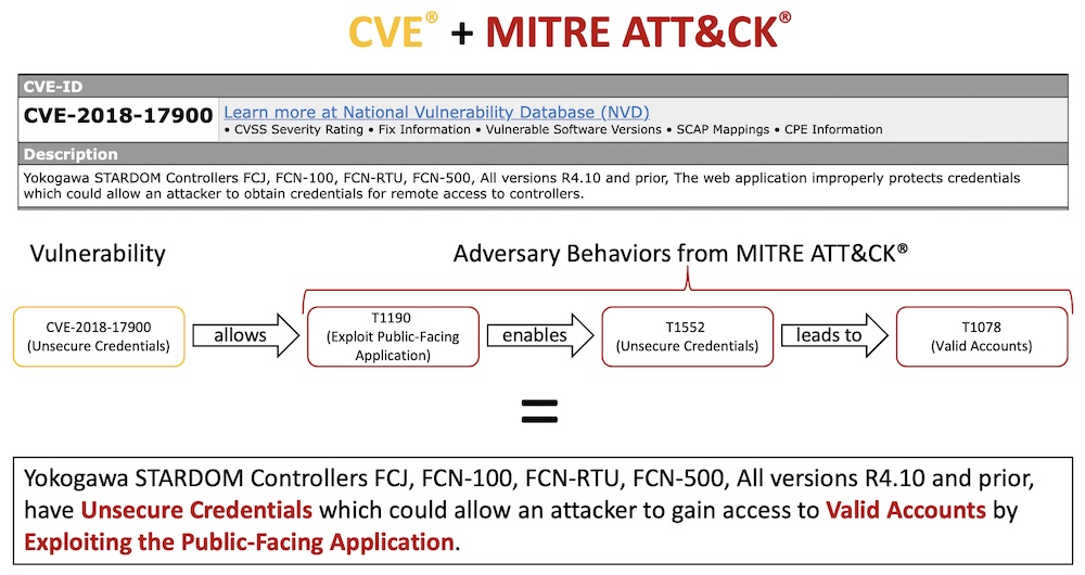 helpnetsecurity's tweet photo. Mapping ATT&amp;CK techniques to CVEs should make risk assessment easier - https://t.co/9jNqgMDg5h - @MITREengenuity @MITREattack @CVEnew #RiskAssessment #CVE #VulnerabilityReporting #enterprise #VulnerabilityManagement #ThreatManagement https://t.co/Mvy4NyCFpP