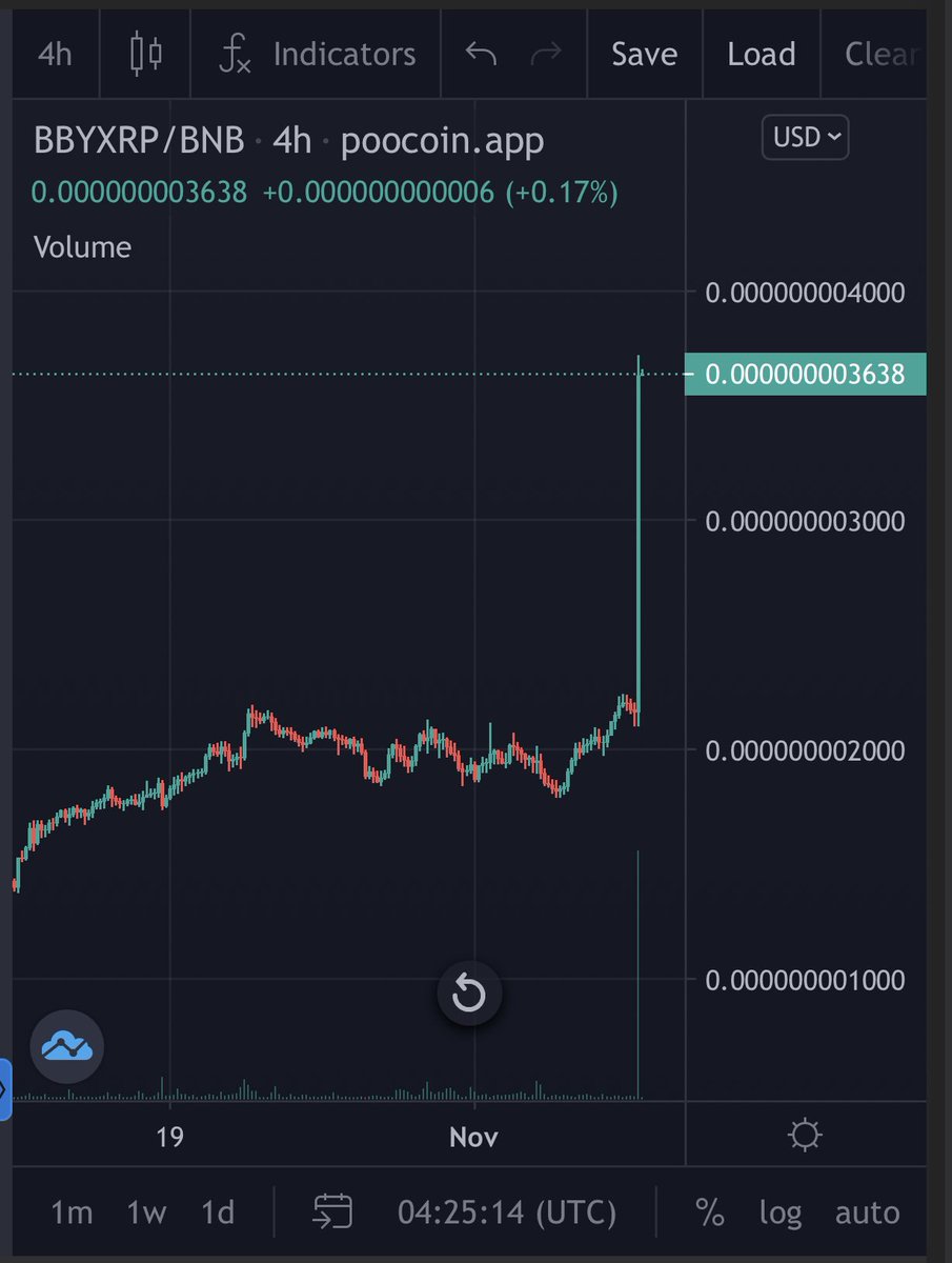 Baby XRP Team (BabyxrpPR) Twitter