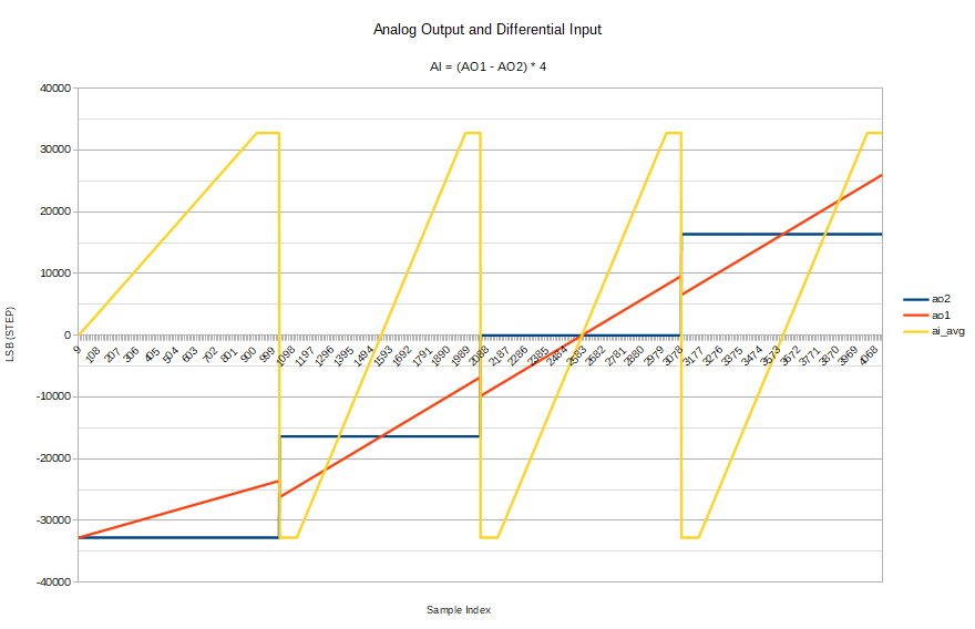 ApexEmbeddedSys tweet picture