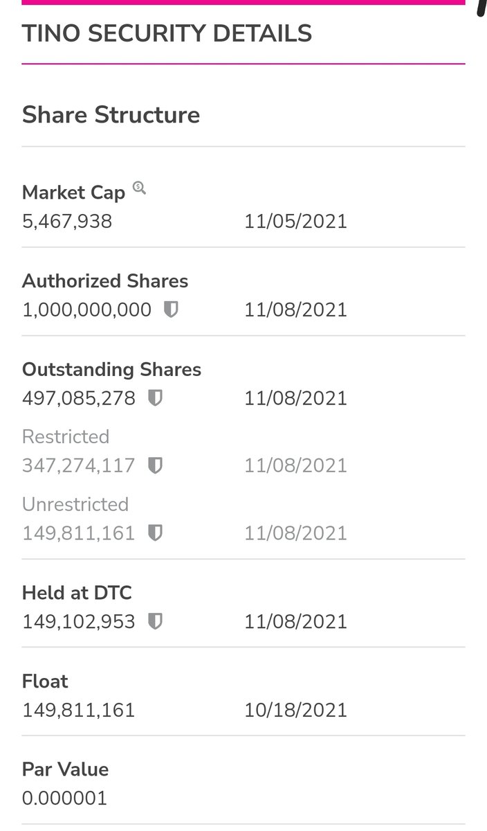 Taminominerals's tweet photo. $tino updates its profile $tino #gold #silver #stockstowatch #transparency #OTC #OTCMarkets #GoldStocks #Silverstocks #silversqueeze #stockmarketnews #MiningTycoon #MiningCyborg https://t.co/qPzA0itC8g