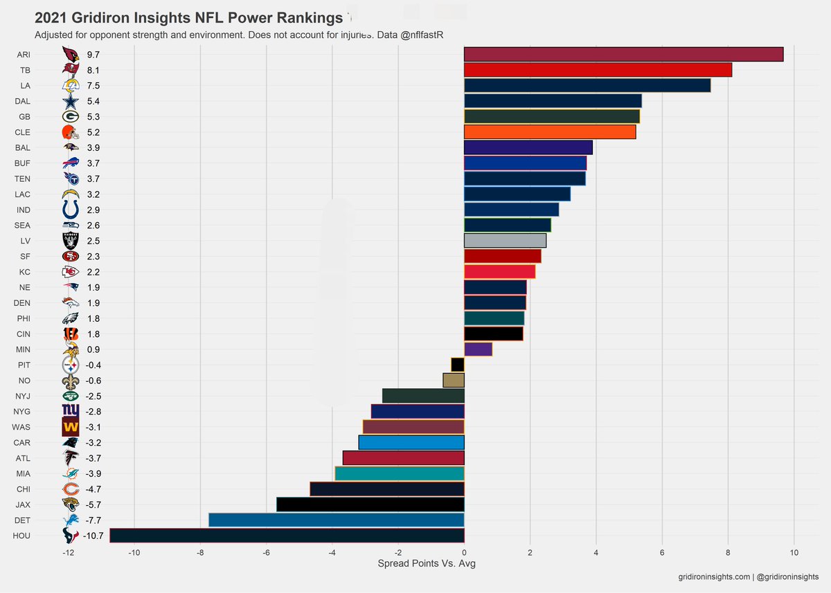 Gridiron Insights tweet media
