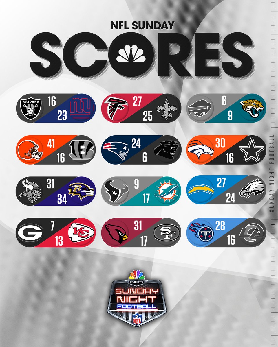 SNFonNBC's tweet photo. RETWEET if your team won on Sunday! 🏈 https://t.co/FbUdedkS1z