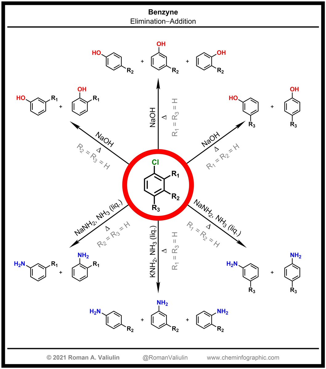 Organic Chemistry - Nucleophilic Aromatic Substitution (Elimination - Addition) ⚗️: #NeverStopLearningChemistry ➡️ made 🎨⚙️🛠 with <a href="/ChemDraw/">ChemDraw</a> ➡️ cheminfographic.wordpress.com/2021/11/04/nuc…