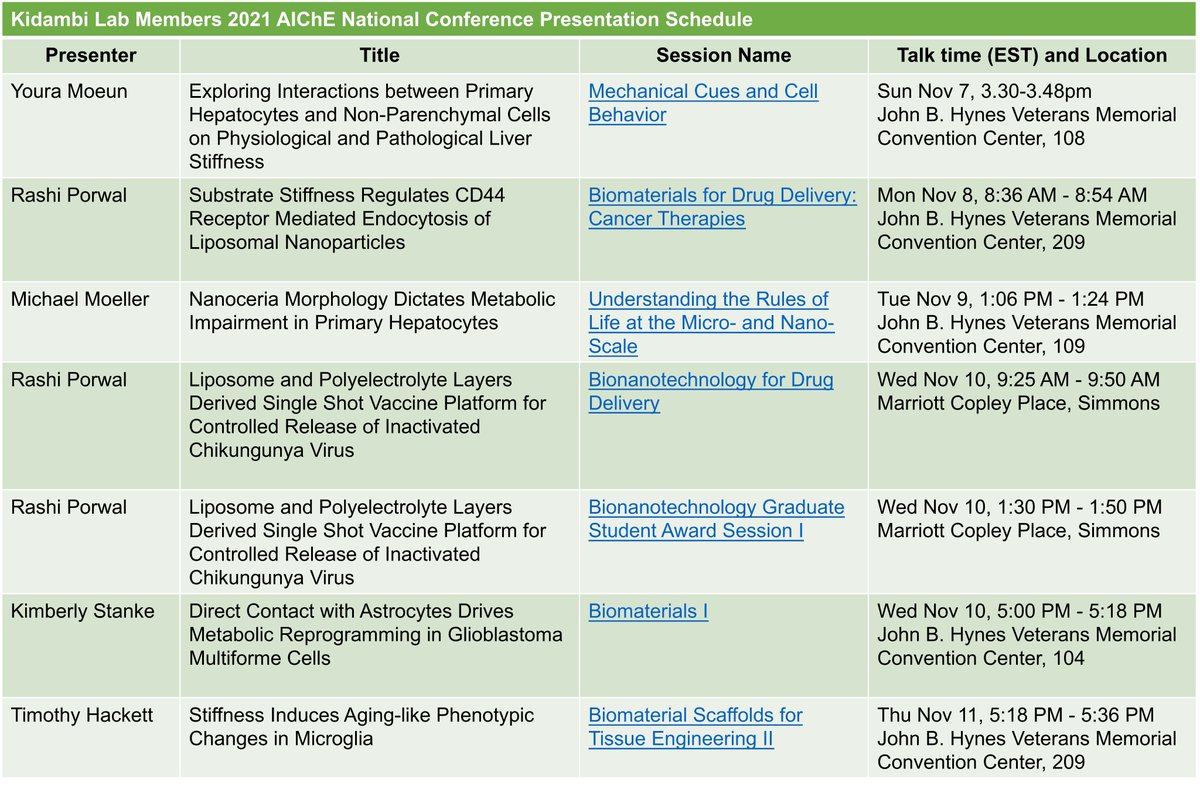 Sri Kidambi (@prof_kidambi) on Twitter photo Our lab is presenting seven talks in AIChE National Meeting <a href="/ChEnected/">American Institute of Chemical Engineers (AIChE)</a> #AIChEAnnual. I will not be traveling as I have an unvaxxed one year old. Please support the grad students and attend if the talk interests you. Here is the list of the talks. <a href="/UNLresearch/">Nebraska Research</a> <a href="/NebEngineering/">Nebraska Engineering</a> Our lab is presenting seven talks in AIChE National Meeting <a href="/ChEnected/">American Institute of Chemical Engineers (AIChE)</a> #AIChEAnnual. I will not be traveling as I have an unvaxxed one year old. Please support the grad students and attend if the talk interests you. Here is the list of the talks. <a href="/UNLresearch/">Nebraska Research</a> <a href="/NebEngineering/">Nebraska Engineering</a>