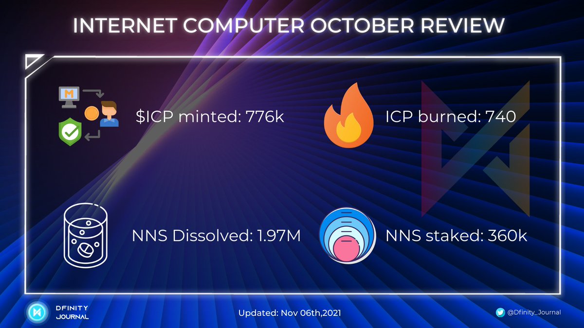 InternetComputer October quickly review

<a href="/dfinity/">DFINITY Foundation</a> <a href="/ICPSquad/">ICPSquad</a> <a href="/icpmaximalist/">∞ ICP ∞</a> <a href="/dominic_w/">dom williams.icp ∞</a>

#Dfinity $ICP #report #onchain