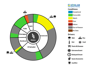 GEOCropMonitor's tweet photo. In #CentralAmerica and #Haiti, #Postrera season #bean crops &amp; #Segunda season #maize crops were impacted by highly erratic &amp; below-average rains, &amp; dry conditions are likely to continue in parts of the region through early November. #CM4EW https://t.co/8NjLa4b76x @climatehazards https://t.co/MVgakHeLwF