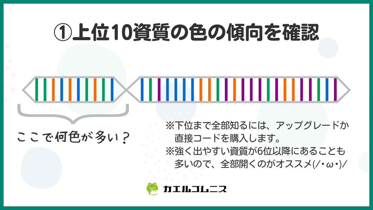 ストレングスファインダー Hashtag On Twitter