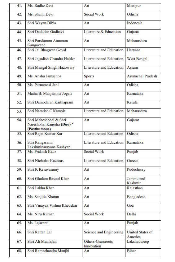 ANI's tweet photo. 119 Padma Awards to be presented by President Ram Nath Kovind this year, the ceremony for which will begin shortly. 

The list comprises 7 Padma Vibhushan, 10 Padma Bhushan and 102 Padma Shri Awards. 29 of the awardees are women, 16 Posthumous awardees and 1 transgender awardee. https://t.co/OlyRT9q4Zz