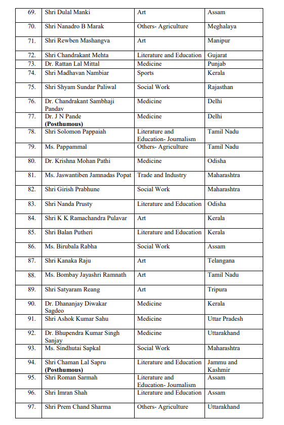 ANI's tweet photo. 119 Padma Awards to be presented by President Ram Nath Kovind this year, the ceremony for which will begin shortly. 

The list comprises 7 Padma Vibhushan, 10 Padma Bhushan and 102 Padma Shri Awards. 29 of the awardees are women, 16 Posthumous awardees and 1 transgender awardee. https://t.co/OlyRT9q4Zz