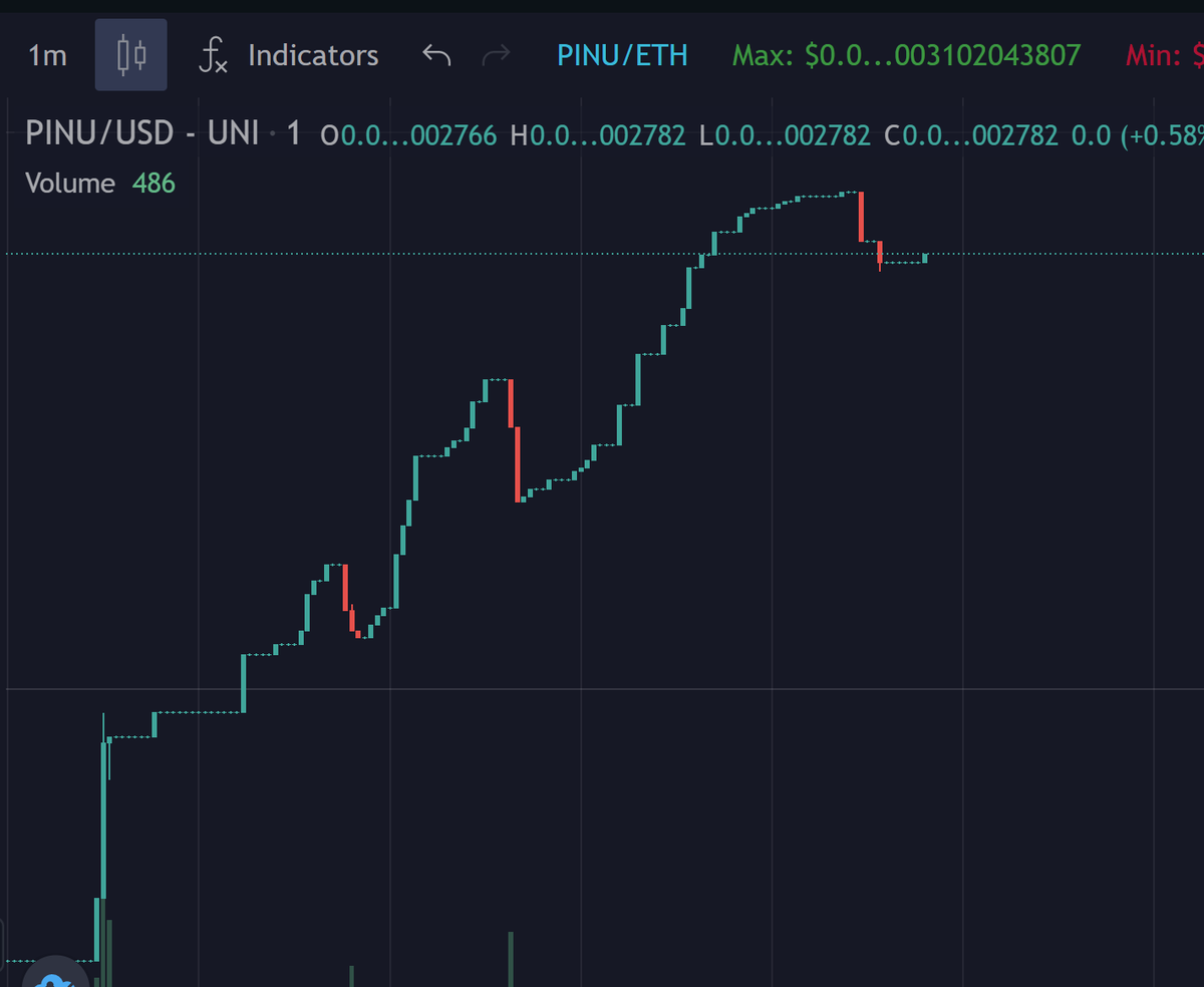 PinuScanner's tweet photo. Congrats to $PINU @InuPirate for getting listed on #CoinMarketCap &amp; #Coingecko tonight!

This coin will be following the likes of $CATE $KUMA &amp; $FLOKI

https://t.co/6NclYJS8pO https://t.co/psGVsYV18q