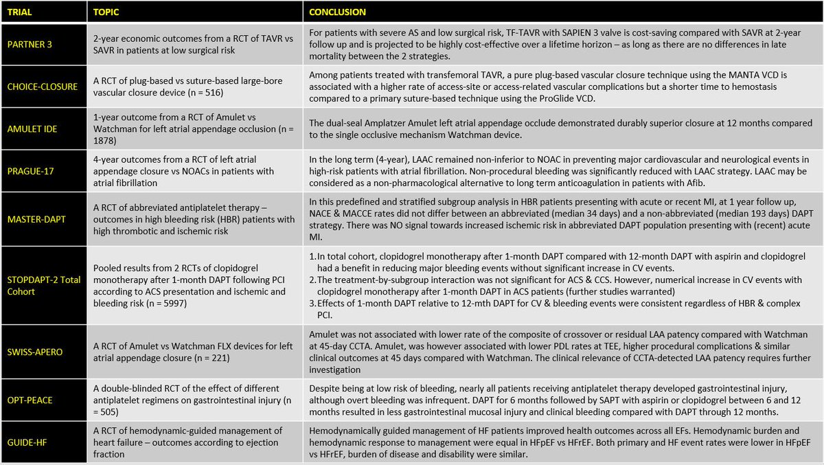 Shubha Deep Roy, MD, FACC, FASE, FASNC, FSCAI tweet media