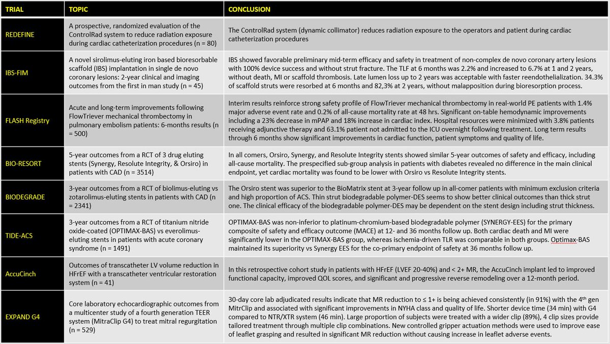 Shubha Deep Roy, MD, FACC, FASE, FASNC, FSCAI tweet media