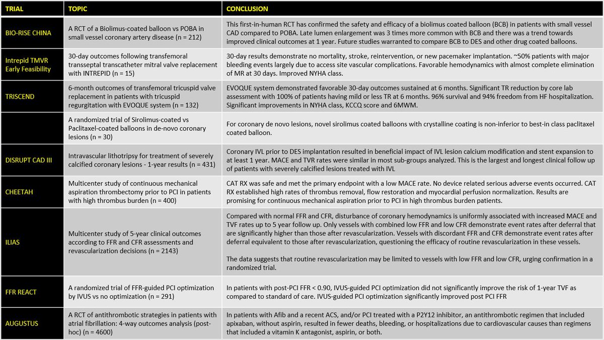 Shubha Deep Roy, MD, FACC, FASE, FASNC, FSCAI tweet media