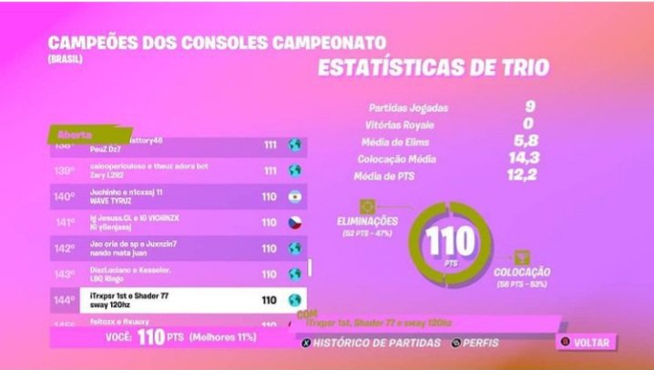 SWAYRN1's tweet photo. Gg top 140 nas quartas https://t.co/IvqdXPYEry