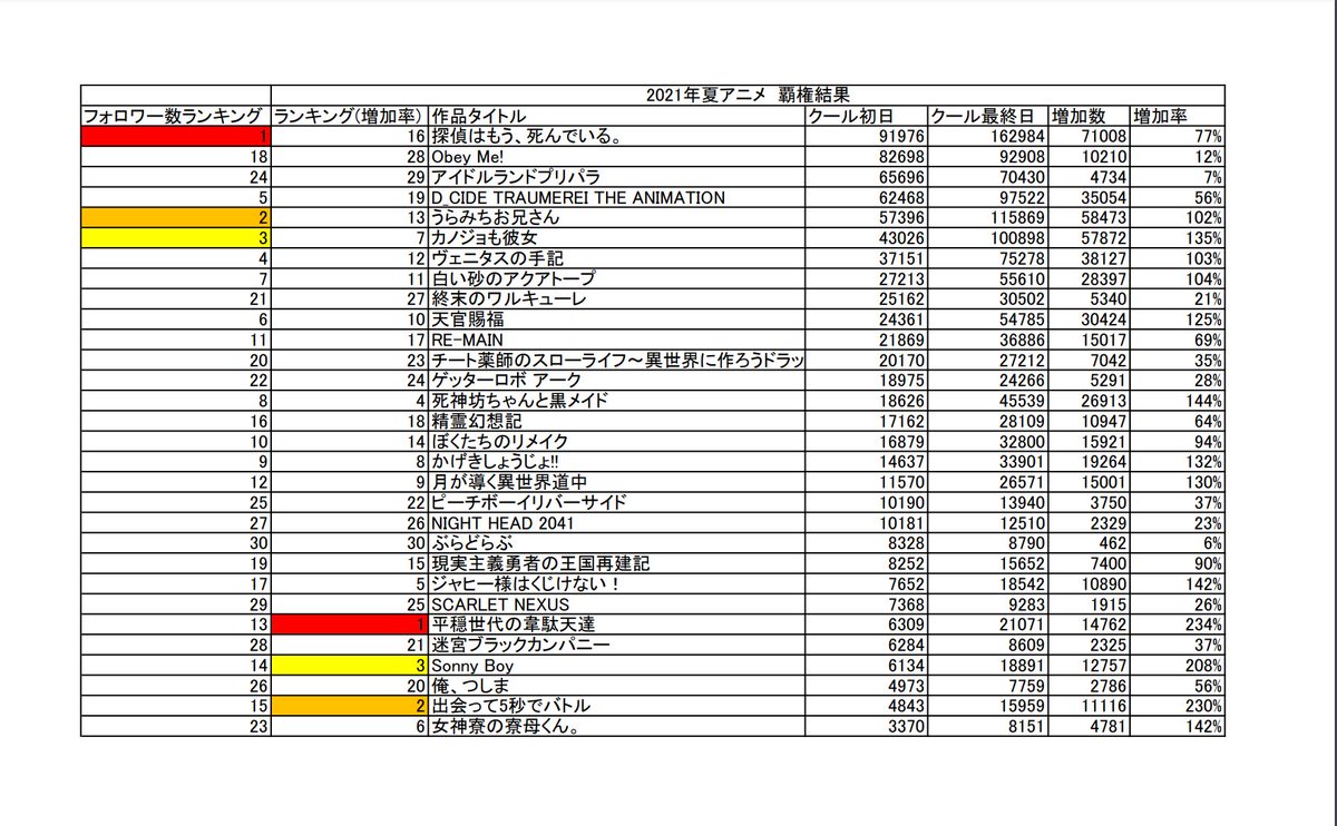 青木悠 Animation Aoki Twitter