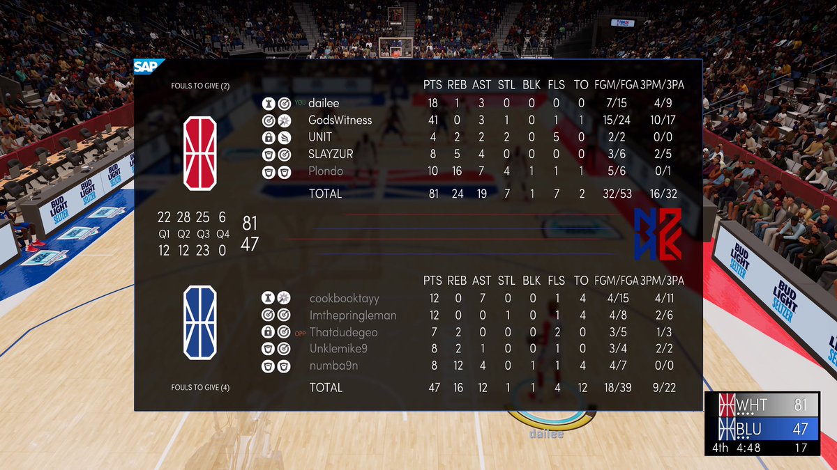 StraitIce's tweet image. GGs to @MajorBump as we advance to the @budlight finals for 10K in Cali❗️🐧🧊

PG: @daiIee_ 
SG: @Witness2K_ 🐕 
SF: @UNiiiT_ 
PF: @SLAYZUR 
C: @Plondo_ 

@youFamousEnough @RankEm_ @GsTaR____ @yeynotgaming