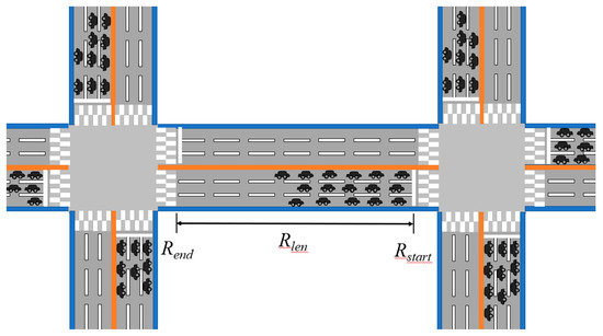 Sensors_MDPI's tweet image. #InternetofVehicles and Cost-Effective #TrafficSignalControl

mdpi.com/1424-8220/19/6…

#InternetofVehicles
#InternetofThings
#trafficsignalcontrol
#vehiclequeue
#vehicularcommunication