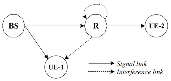 Sensors_MDPI's tweet image. Exploiting Impact of Hardware Impairments in NOMA: Adaptive Transmission Mode in FD/HD and Application in #InternetofThings

mdpi.com/1424-8220/19/6…

#nonorthogonalmultipleaccess
#fullduplex
#outageprobability