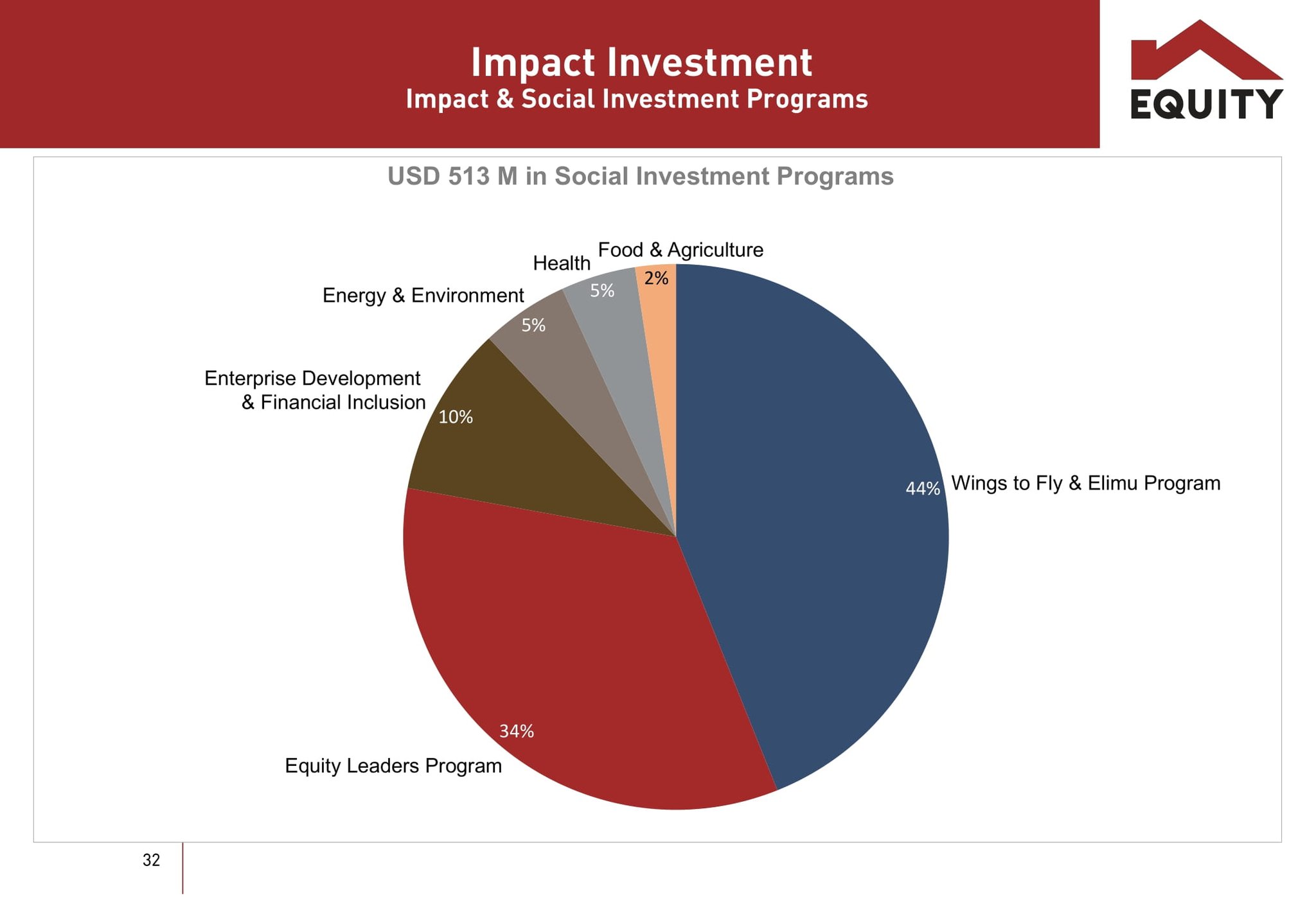 Equity Bank Kenya on Twitter "The Group & its partners has invested