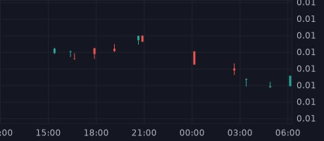 Dragontokenup's tweet photo. Token: DragonFortune (DragonFortune)
Price: $0.0105140
Total Supply: 100,000,000
Market Cap: $1,051,402
BNB Price: $644.52
LP Holdings: 121 BNB ($78,029)

website;https://t.co/CPXxPCcmCW
Tg group;https://t.co/dv40klzaH6
Reddit;https://t.co/dv40klzaH6 https://t.co/Sh3bjIQtGQ
