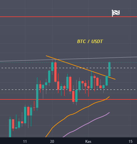 cretepto's tweet photo. $BTC #bitcoin Bitcoin günlükte düşen trendini kırdı bundan sonra yükselişin $70k- $76k seviyelerine kadar devam edeceğini düşünüyorum. Altcoinler de yükselişine devam edecektir.
#altcoins #altcoin #altseason #Altseason2021 https://t.co/8qzQH0bbTJ