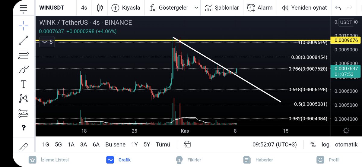 DamdakiKarga07's tweet photo. #winusd TREND KRILIMI GERCEKLESTI. 0.0008454 ve 0.0009519 SIRALI HEDEFLERIDIR. https://t.co/DQ2H91Ut4B