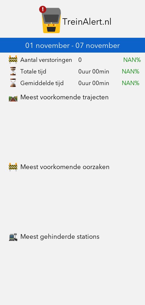 TreinAlertStats's tweet image. 01 november - 07 november 👇

#NS #Treinleven