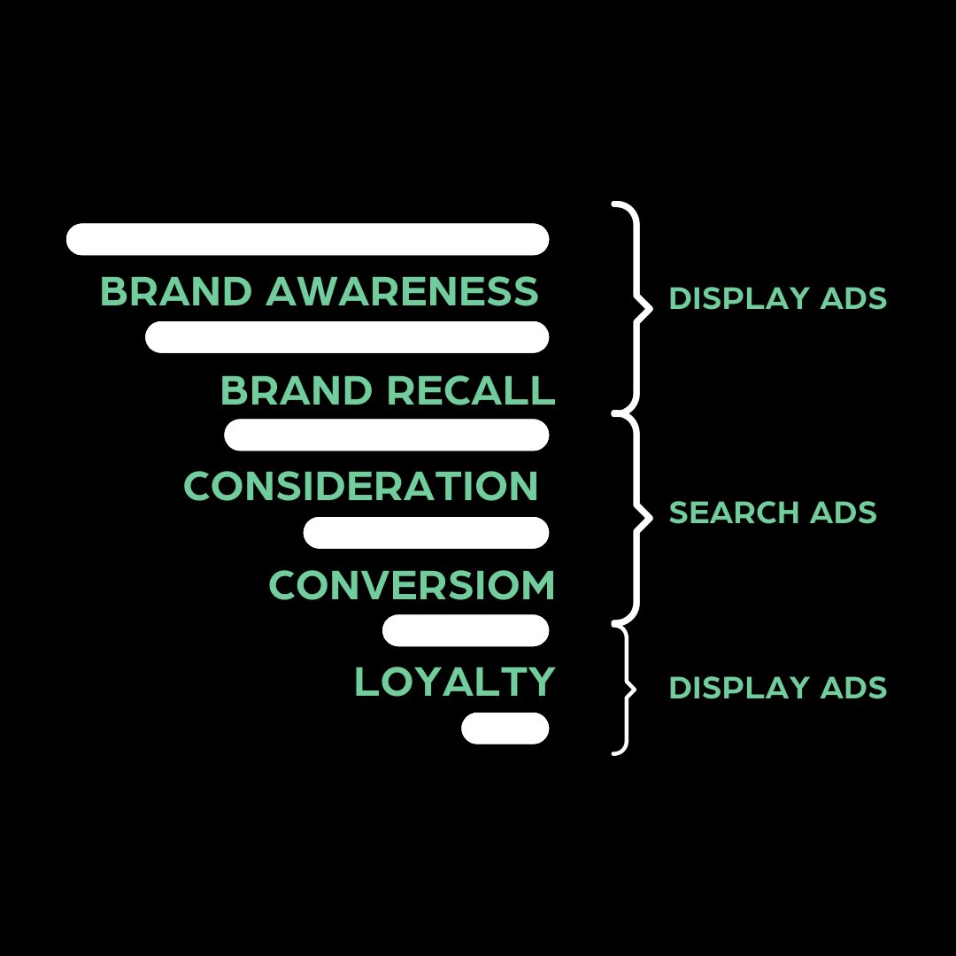 bythescruff's tweet photo. Let's talk about display ads!

👉 If you're looking to smash advertising make sure you check out our services here: 
.
.
.
#creativeadvertising #displayadvertising #advertisingtips #ByTheScruffAgency https://t.co/hPf2PxfKVx