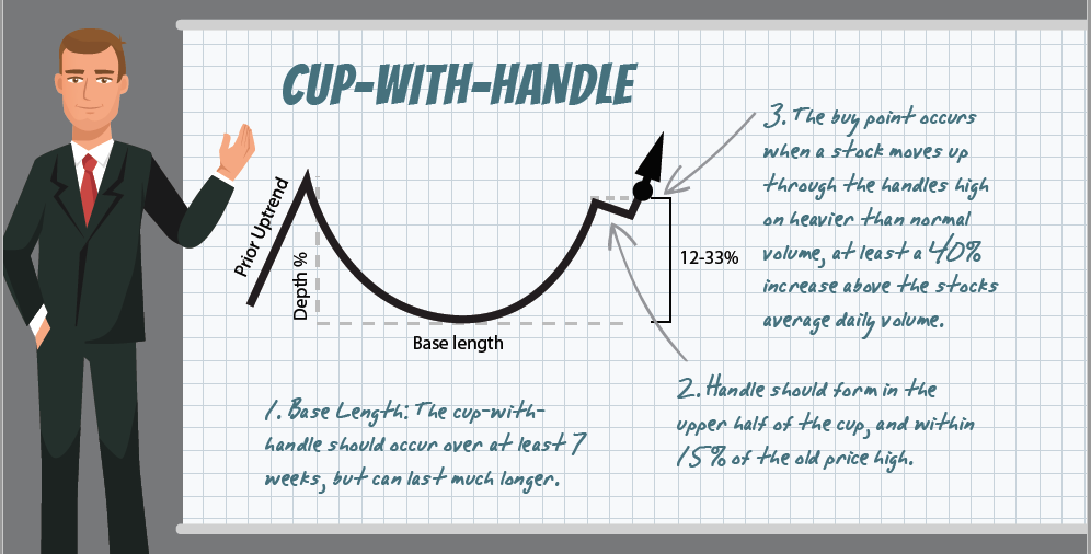 FocoBursatil's tweet photo. Patrón para el estudio #Cup_and_handle, #OIH en desarrollo, para hacer seguimiento, #SQM_B siguió el criterio del patrón y posterior al Breakout se espera un 20% a 25 % aprox.
#PrecioyVolumen https://t.co/HLGGlKO6X6