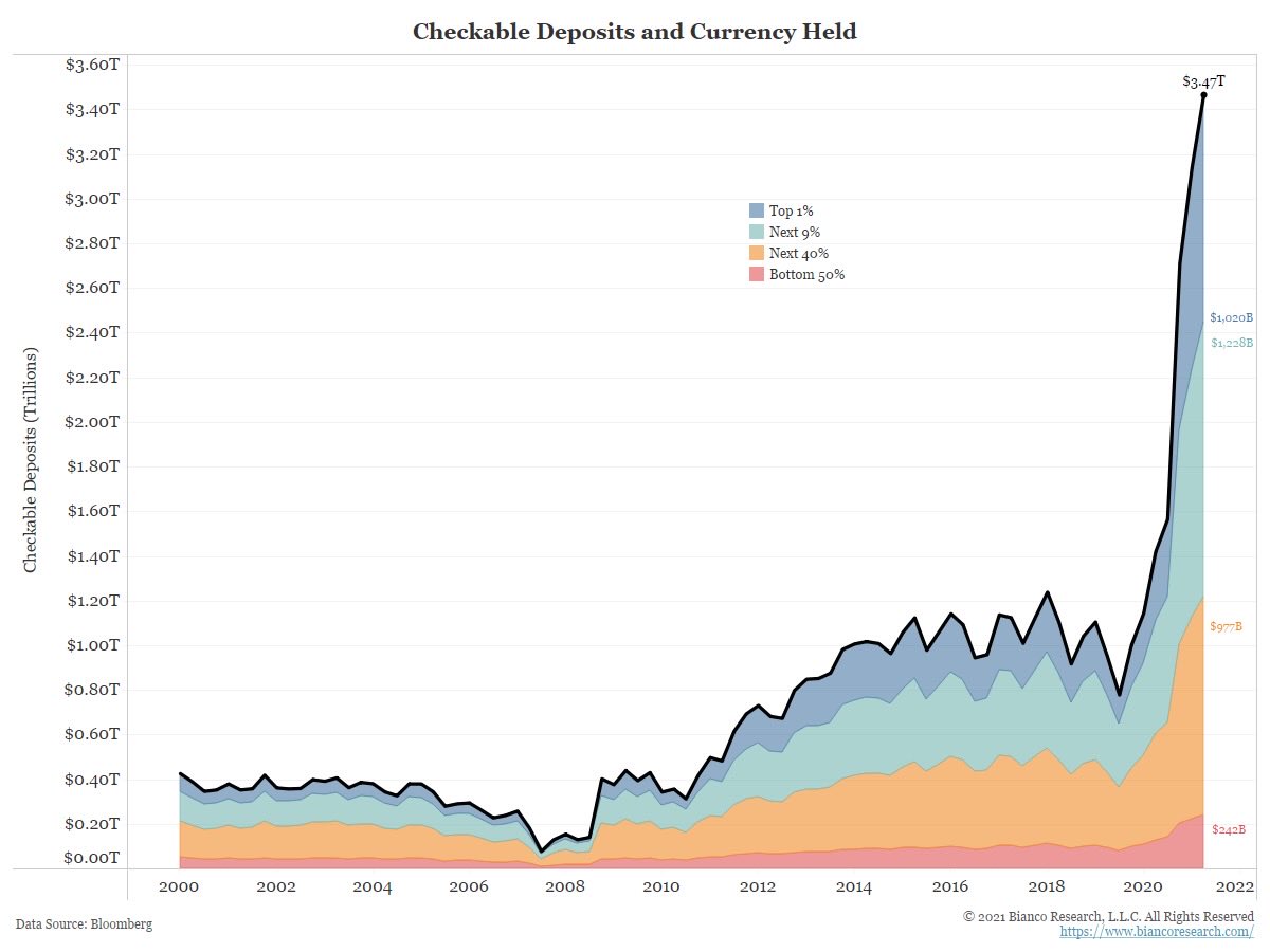 Checkable Deposits