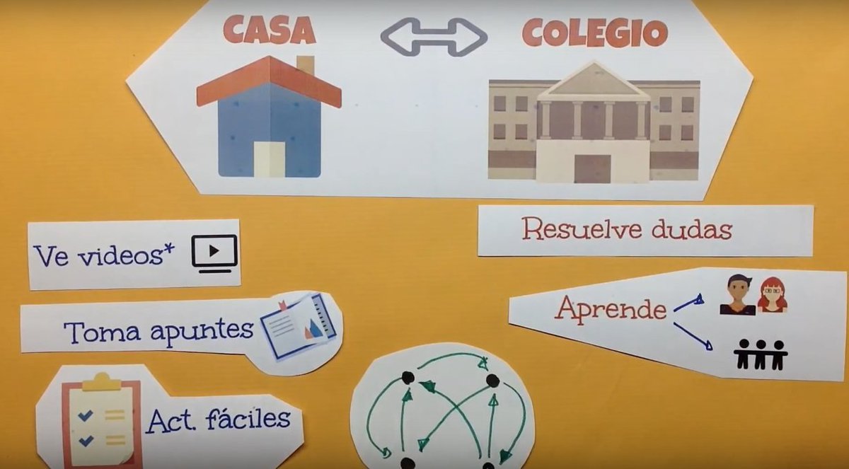 JuanPabloDelmo's tweet photo. ¿ qué es él flippedclassroom o clase invertida ? (4 min)
#Flipped_INTEF 
#FlippedCRIF 
Video (nuevo enlace): https://t.co/ZHVzVYdGKD https://t.co/EFepazWAGu