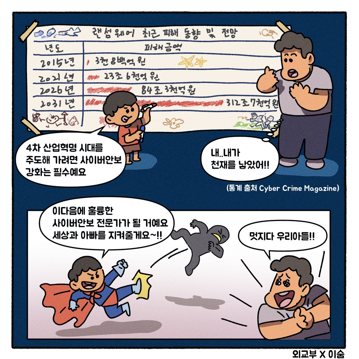 mofa_kr's tweet photo. [외교부 x 이숨]

제1차 세계신안보포럼 두 번째 세션의 주제는
[사이버안보]입니다

포럼 상세 소개와 온라인 시청을 위한
사전등록은 아래 홈페이지를 참고해 주세요

https://t.co/LJou4TiNXZ

#제1차세계신안보포럼 #WESF #외교부 #신안보 #보건안보 #사이버안보 #신기술안보  #랜섬웨어 #국제협력 https://t.co/l6pmxi2lb6