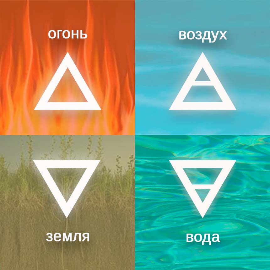 Робот состоит из следующих подсистем. Структурные части текста. Из четырех элементов состоит. Из четырех элементов состоит. Земля вода огонь воздух эфир.