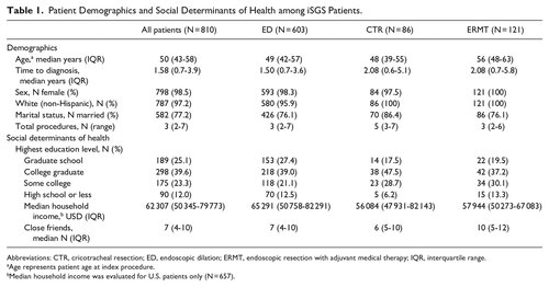 Mayo Clinic ENT tweet media