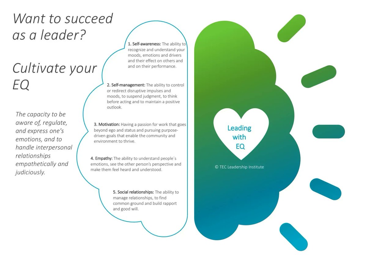 TECLeadership's tweet photo. #EmotionalIntelligence has always been a key #leadership #skill. In uncertain times of #change, it is important for leaders to be aware of their emotions, how these affect #people &amp; #performance, how they empathize &amp; relate with people &amp; build a psychologically safe environment. https://t.co/5QRLPeIHT8