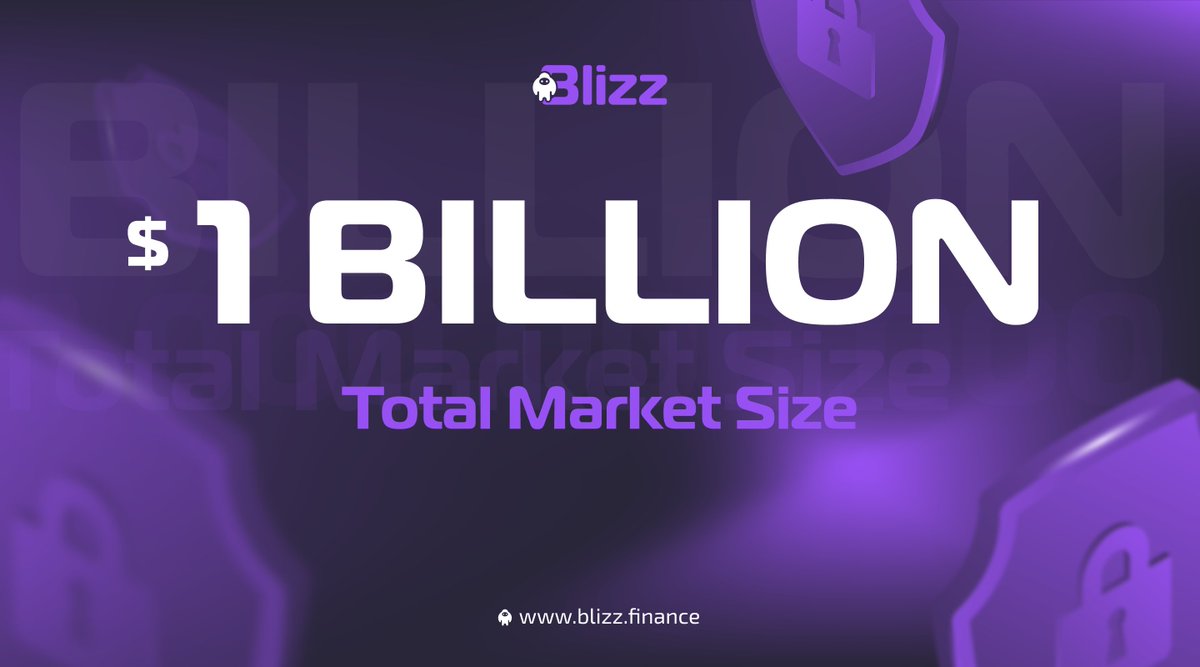 3 hours to $1b market size? 

blizz.finance/markets