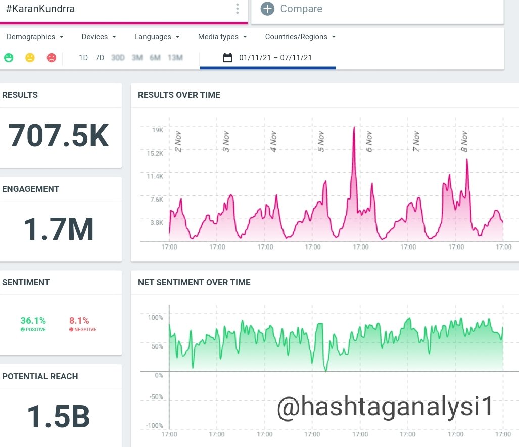 Hashtag Analysis tweet media