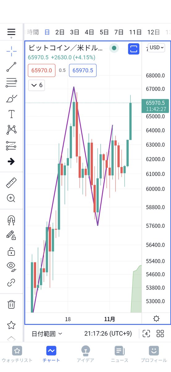bybitwith's tweet photo. 夢を馳せるビットコイン
そして絶望の淵にも連れて行ってくれる https://t.co/B9rqko35s9