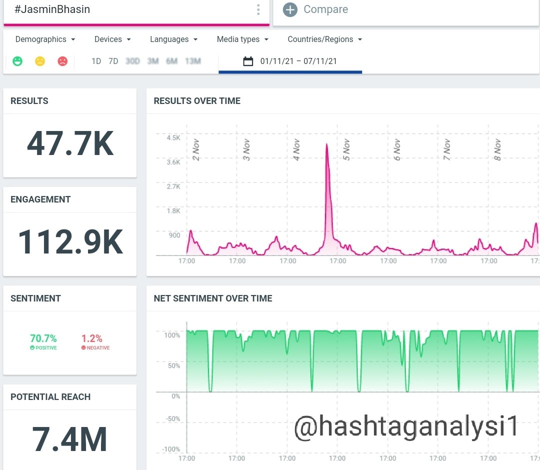 Hashtag Analysis tweet media