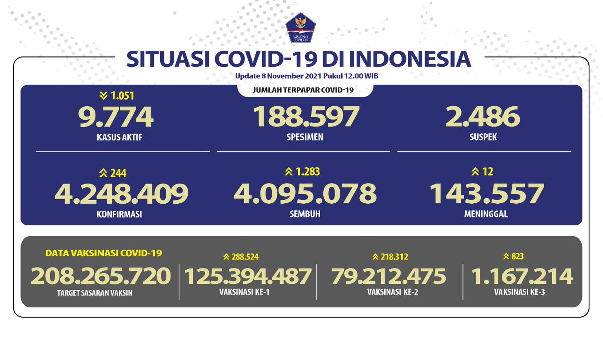 BNPB Indonesia tweet media
