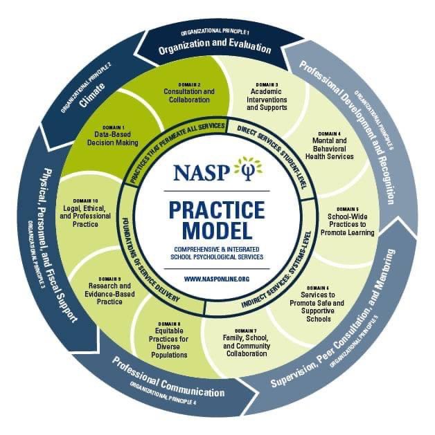 Happy, (and lots of other feelings too, because only happy would be weird), National School Psychology Week #SchoolPsychWeek #SchoolPsychologists are #HereToHelp #ItsWhatWeDo