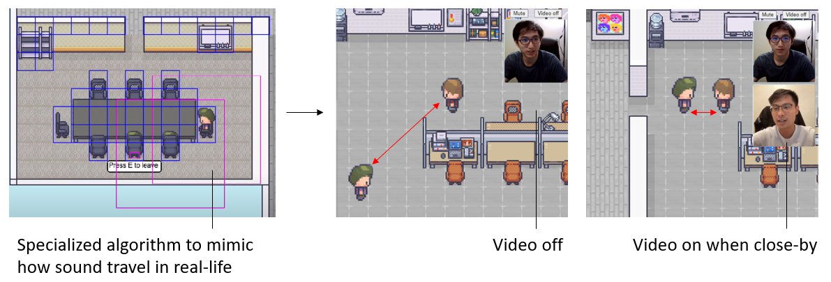 CKsTechNews's tweet photo. Skyoffice – A browser based virtual office

Immersive virtual office built with Phaser, Colyseus, React, Redux, and PeerJS.

Interesting project
https://t.co/2OC6RSAQ1W https://t.co/WKLSAmh90M