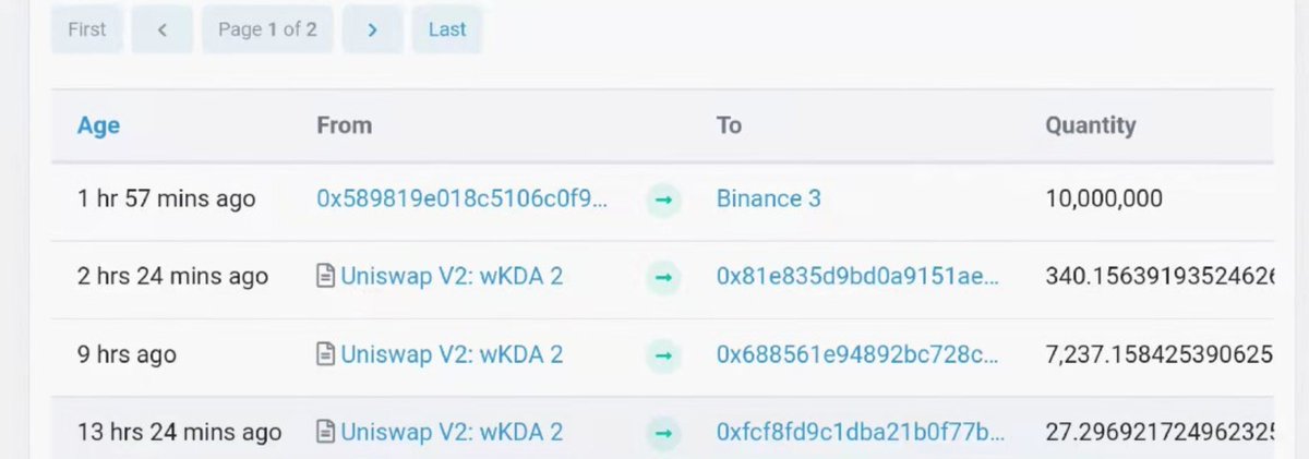 basq0x's tweet photo. $KDA on Binance by end of the week. ;-) https://t.co/4FmJMWUYtn