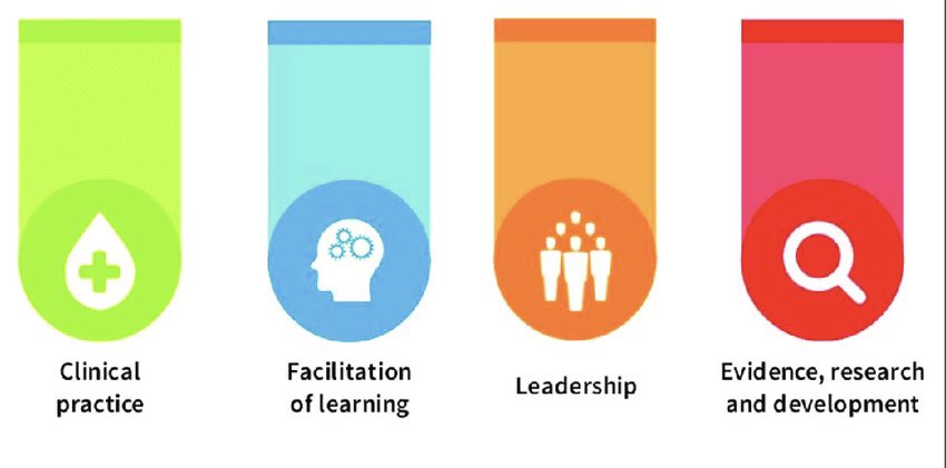 Claire Osborne (@claireozz) on Twitter photo It’s Advanced Clinical Practice Week, time to celebrate, learn and grow! Looking forward to HEE’s virtual #APConference21 starting today! @NHS_HealthEdEng #ACP <a href="/NHSHEE_SEast/">NHSE Workforce, Training and Education – SE</a> #ADPracticeWk It’s Advanced Clinical Practice Week, time to celebrate, learn and grow! Looking forward to HEE’s virtual #APConference21 starting today! @NHS_HealthEdEng #ACP <a href="/NHSHEE_SEast/">NHSE Workforce, Training and Education – SE</a> #ADPracticeWk