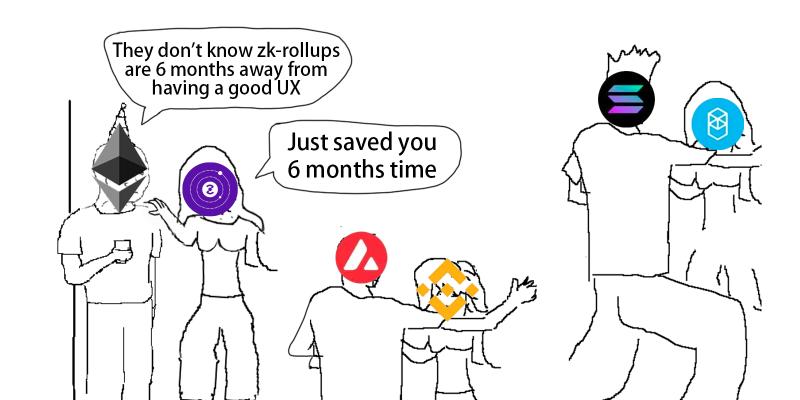 ZKBase 🚀|Layer2 Solution For ETH & BTC tweet media