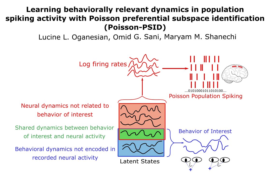 Identifying behaviorally relevant dynamics in Poisson population activity is like finding a needle in a haystack. I'll present a dynamical method to do this w/ @omidsani, @MaryamShanechi at #SfN21: today, Monday Nov 8, poster P538.05, 2:30-3:30 PM CST abstractsonline.com/pp8/#!/10485/p…