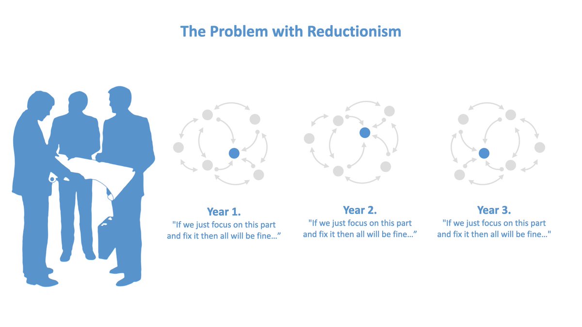 Is the problem really the problem, or is the problem the way we try to fix the problem?